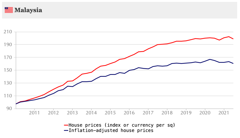 馬來西亞樓價指數-malaysia-house-price-index-翡翠島