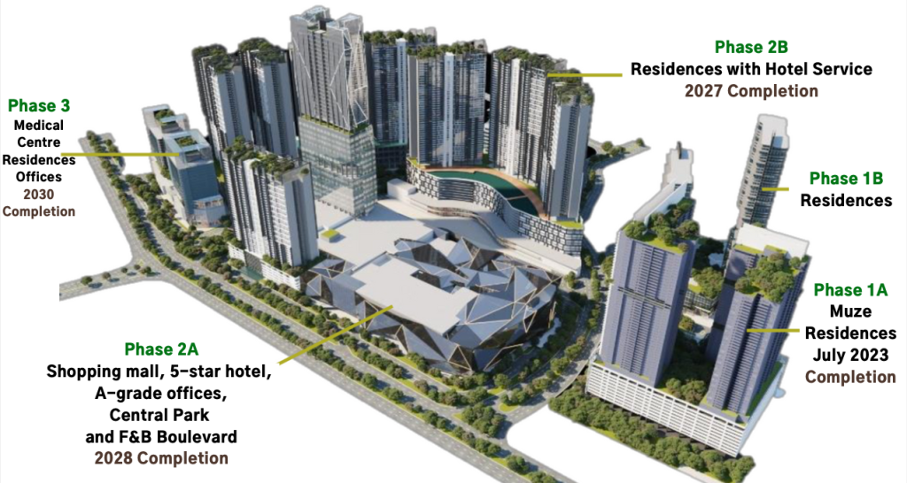 PICC Penang International Commercial City master plan schedule